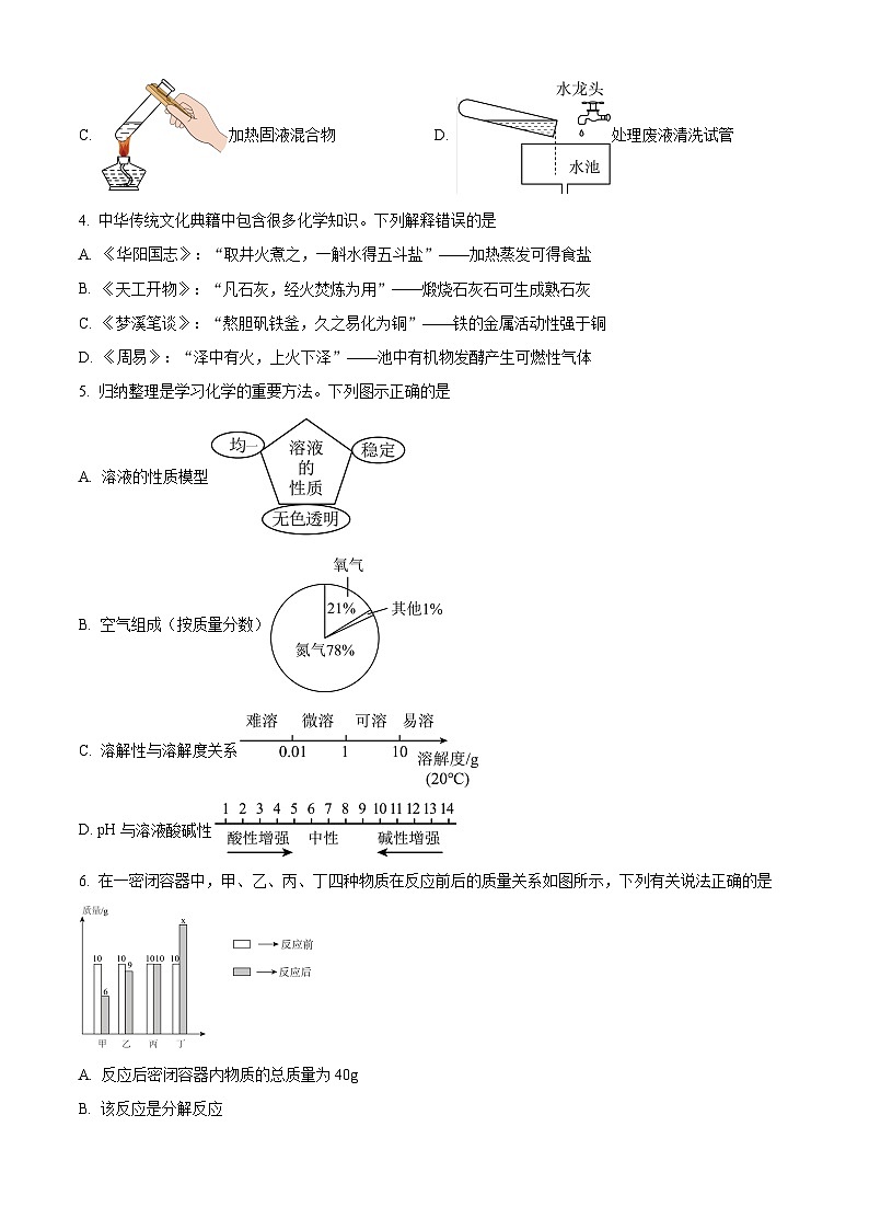 2024年山东省枣庄市山亭区翼云中学中考学业水平模拟考试化学试卷（原卷版+解析版）02