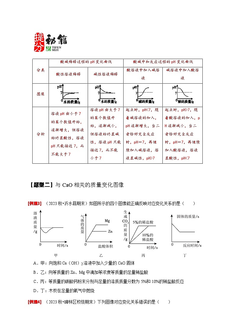 2024年中考化学二轮专项复习核心考点讲解与必刷题型（全国通用）-专题08 坐标图像问题（原卷版）第3页