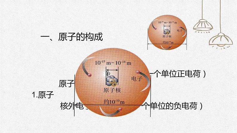 初中化学人教版九上第三单元课题2  原子的结构（第1课时） 高效课件第5页