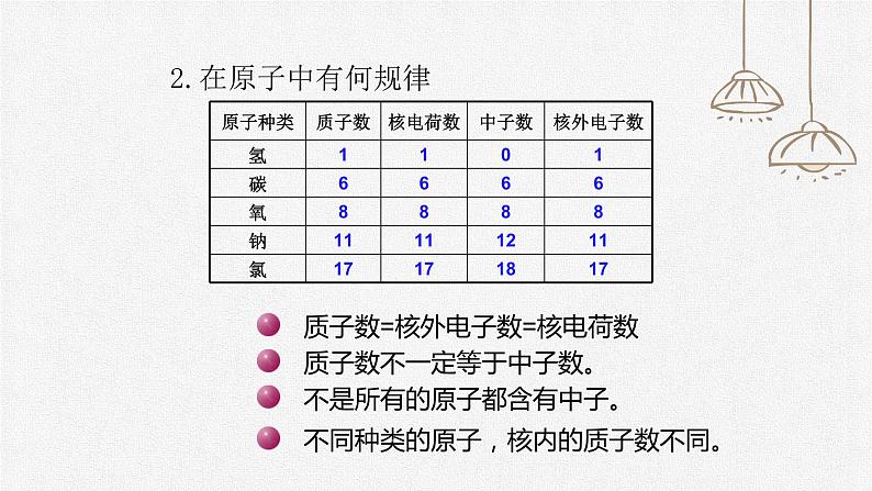 初中化学人教版九上第三单元课题2  原子的结构（第1课时） 高效课件第6页