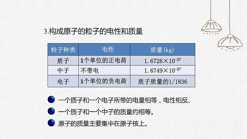 初中化学人教版九上第三单元课题2  原子的结构（第1课时） 高效课件第7页