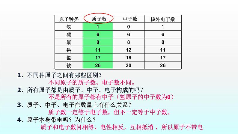 化学人教版九年级上册导学课件：3.2原子的结构（第1课时）第5页