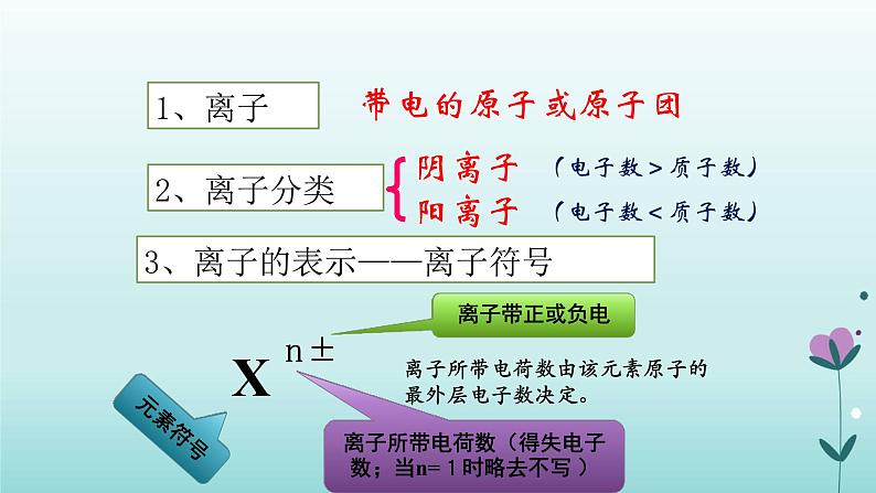 化学人教版九年级上册导学课件：3.2原子的结构（第2课时）第4页