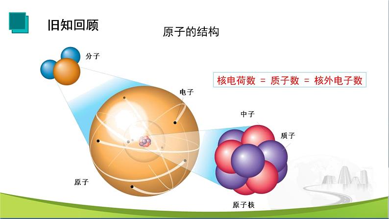 化学人教版九上课件：3.2 原子的结构（第2课时）第2页