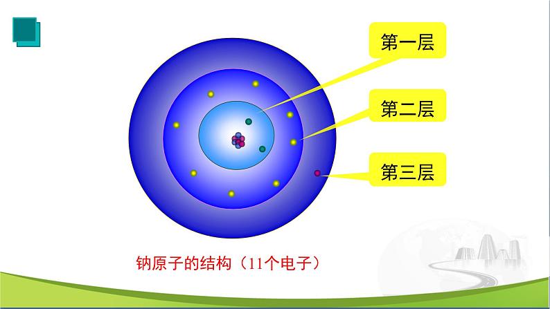 化学人教版九上课件：3.2 原子的结构（第2课时）第5页