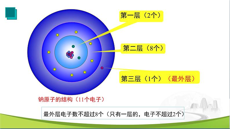 化学人教版九上课件：3.2 原子的结构（第2课时）第7页