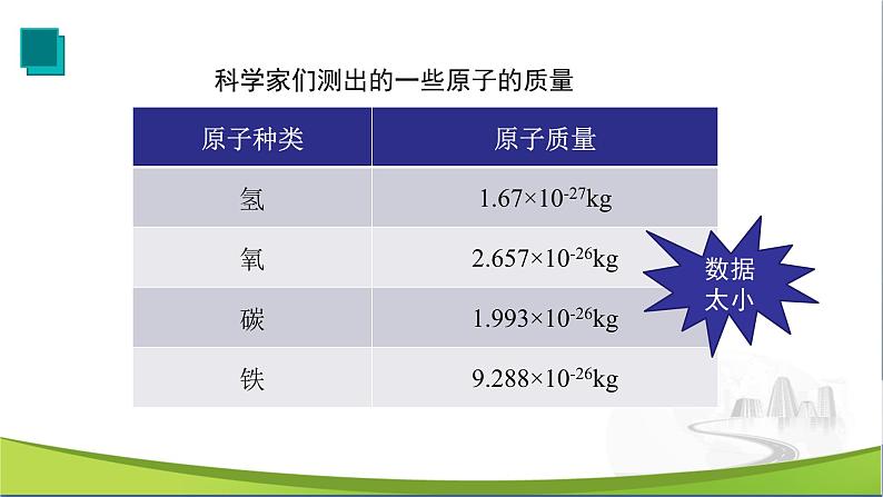 化学人教版九上课件：3.2 原子的结构（第3课时）第3页