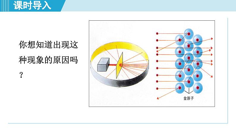 化学人教版九上知识点拨课件：3.2 原子的结构第4页