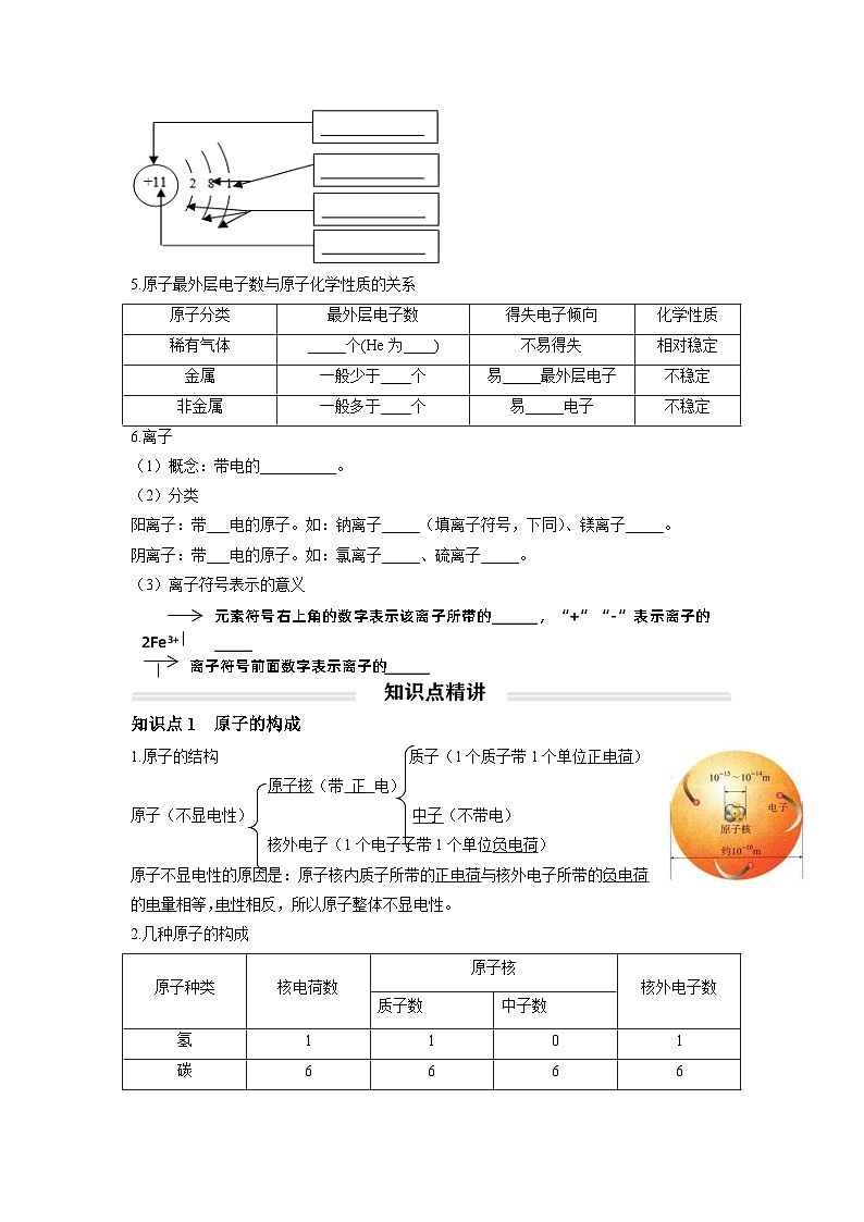 初中化学人教版九年级上册精品讲义：3.2 原子的结构（学生版）第2页