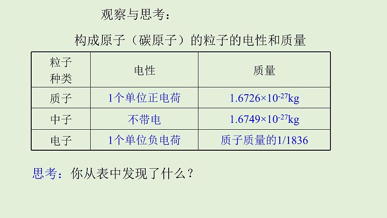 初中化学人教版九上3.2.1 原子的构成 相对原子质量（创优课件）05