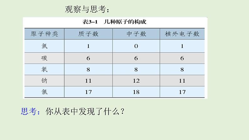 初中化学人教版九上3.2.1 原子的构成 相对原子质量（创优课件）07