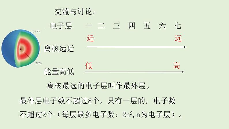 初中化学人教版九上3.2.2 核外电子的排布  离子的形成（创优课件）第5页