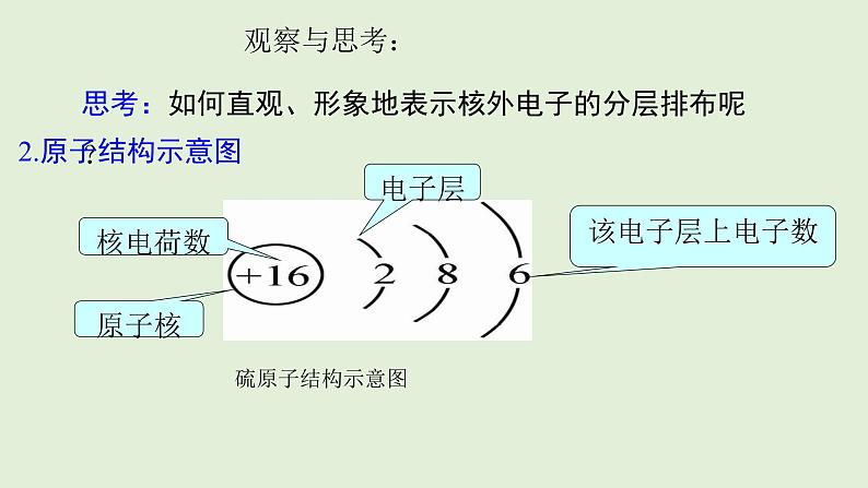 初中化学人教版九上3.2.2 核外电子的排布  离子的形成（创优课件）第6页