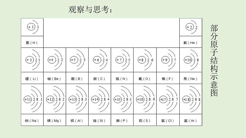 初中化学人教版九上3.2.2 核外电子的排布  离子的形成（创优课件）第7页