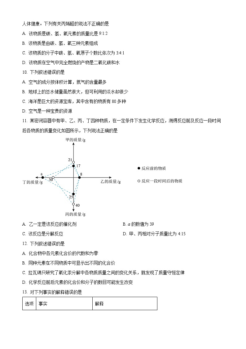 黑龙江省哈尔滨市工业大学附属中学2023-2024学年八年级下学期期中考试化学试卷（原卷版+解析版）03