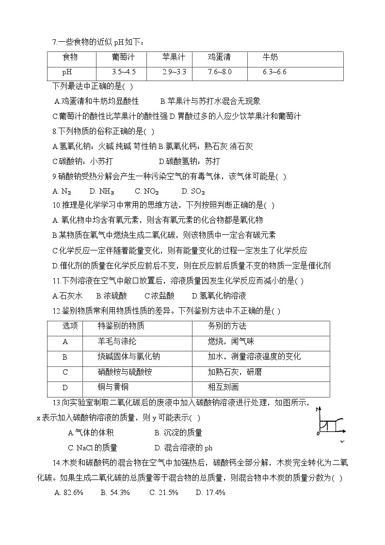 2024年河南省南阳市镇平县中考模拟预测化学试题（一）02