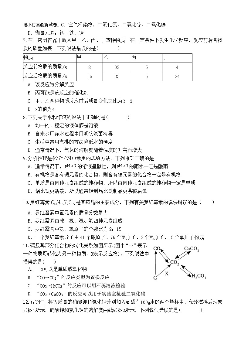 09，山东省临沂市蒙阴县第三中学2023-2024学年九年级下学期5月期中化学试题第2页