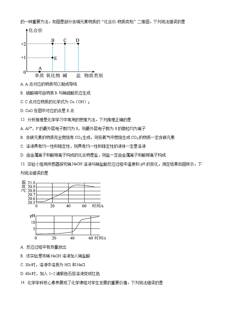 2024年山东省临沂市郯城县中考一模化学试题（原卷版+解析版）03