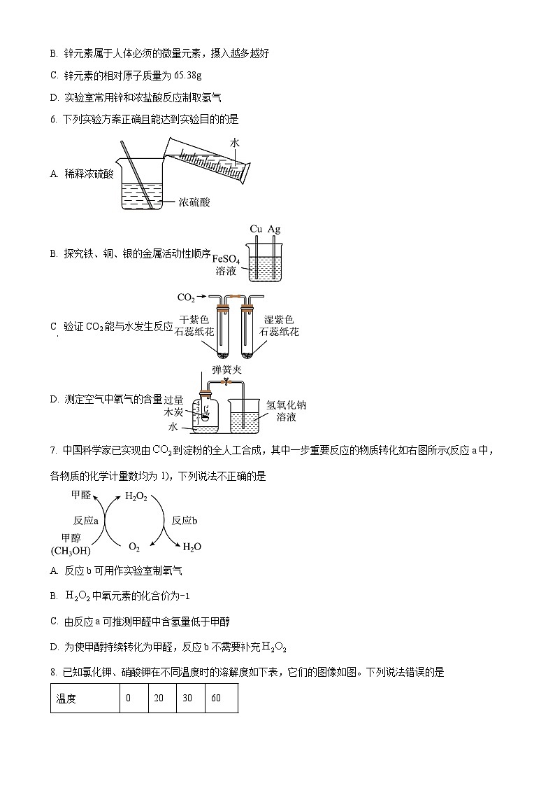 2024年四川省绵阳市涪城区九年级模拟预测化学试题（原卷版）第2页