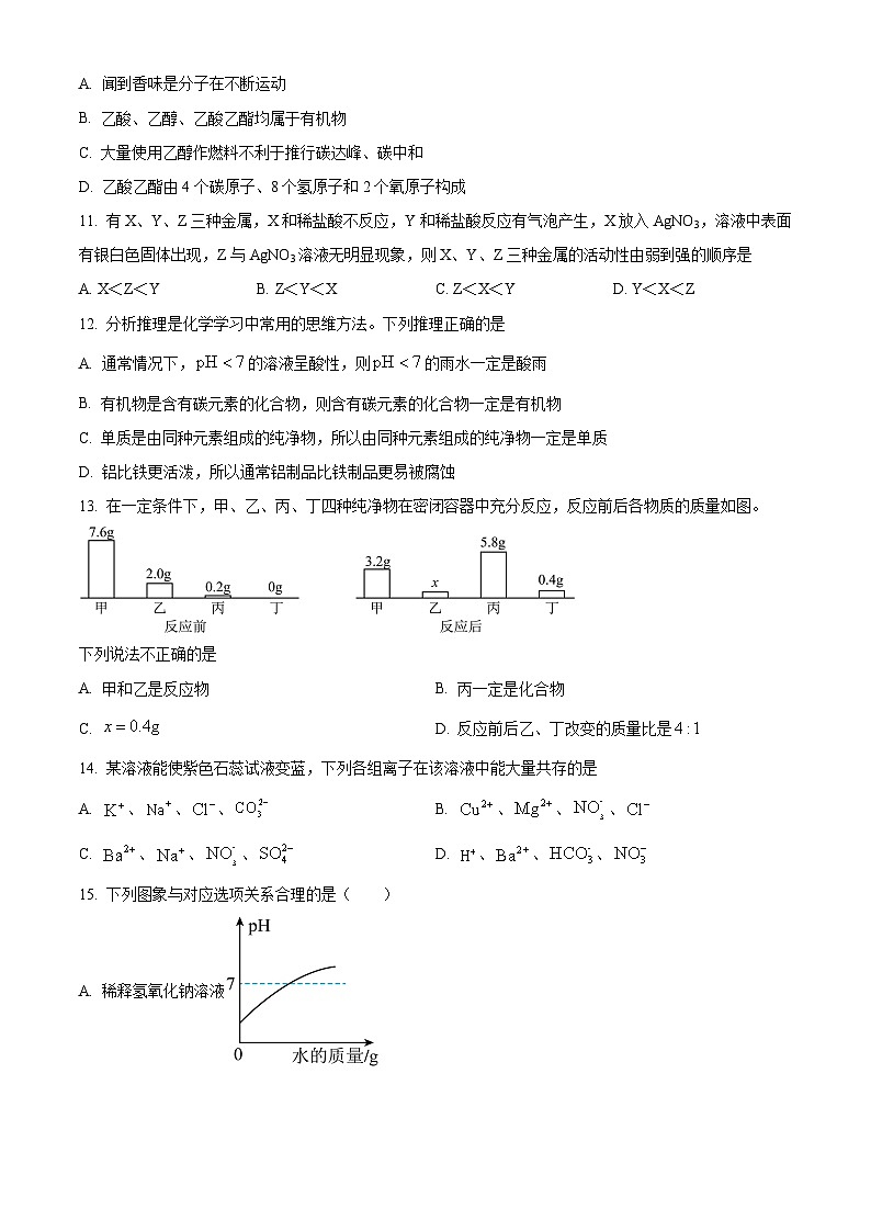 2024年四川省自贡市富顺县代寺学区中考二模化学试卷（原卷版+解析版）03
