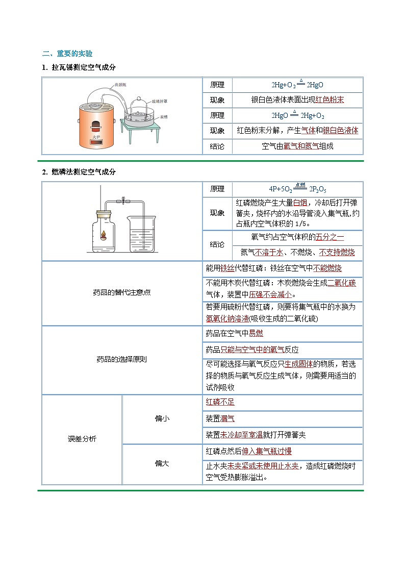 02 考前抢分图解重要实验-2024年中考化学专练（解析版）第3页