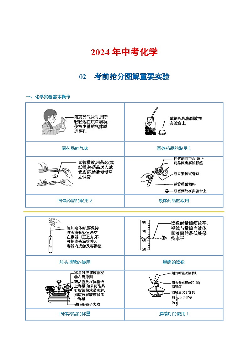 02 考前抢分图解重要实验-2024年中考化学专练（原卷版）第1页