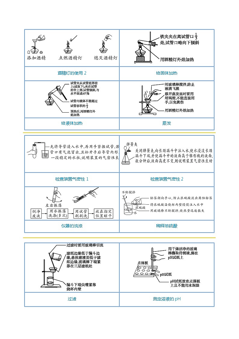 02 考前抢分图解重要实验-2024年中考化学专练（原卷版）第2页