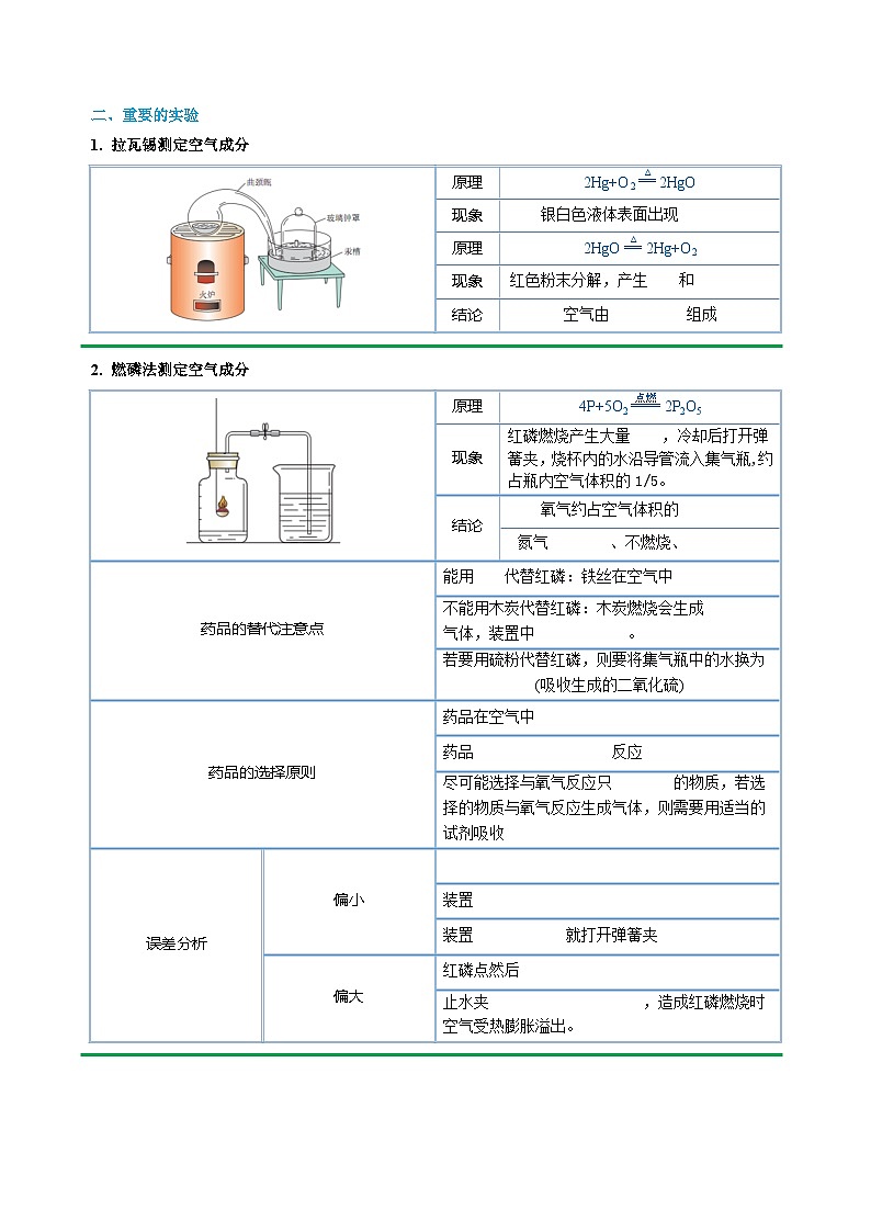 02 考前抢分图解重要实验-2024年中考化学专练（原卷版）第3页