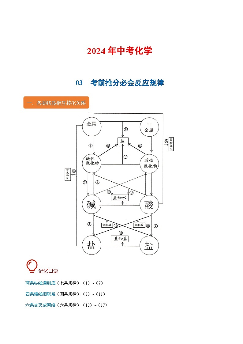 03 考前抢分必会反应规律-2024年中考化学专练（解析版）第1页