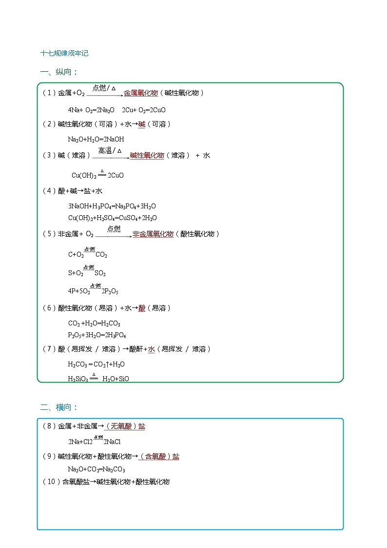 03 考前抢分必会反应规律-2024年中考化学专练（解析版）第2页