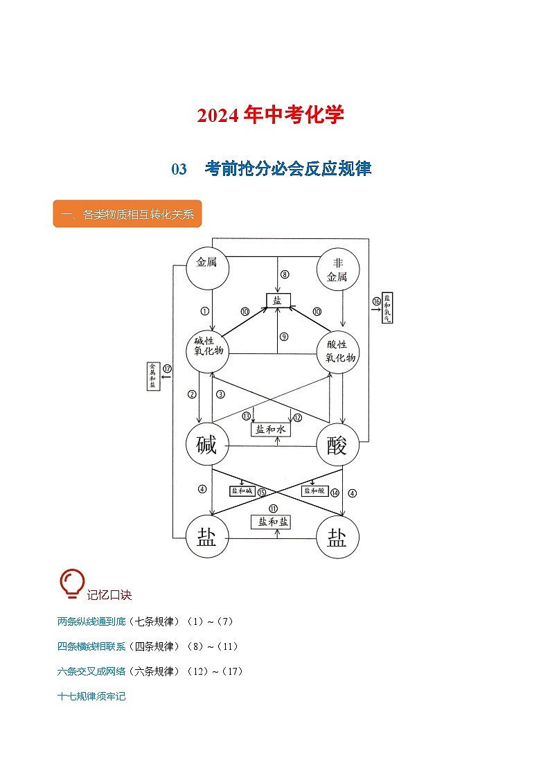 03 考前抢分必会反应规律-2024年中考化学专练（原卷版）第1页
