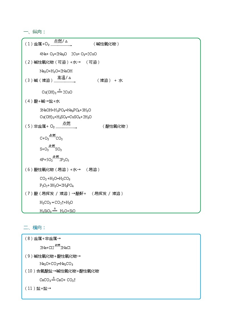 03 考前抢分必会反应规律-2024年中考化学专练（原卷版）第2页