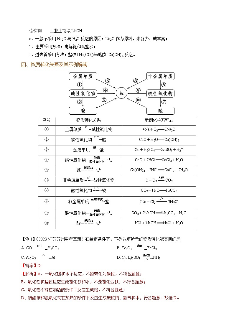 04 物质间的转化题解法（解析版）第3页