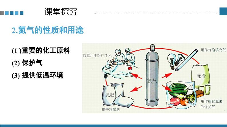 人教版九年级化学上册课件 第二单元 课题1 第二课时 空气是一种宝贵的资源 保护大气环境07