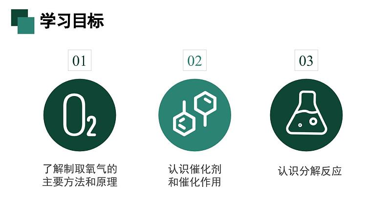 人教版九年级化学上册课件 第二单元 课题3 第一课时 制取氧气的原理 催化剂02