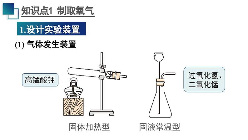 人教版九年级化学上册课件 第二单元 实验室活动一 氧气的实验室制取与性质06