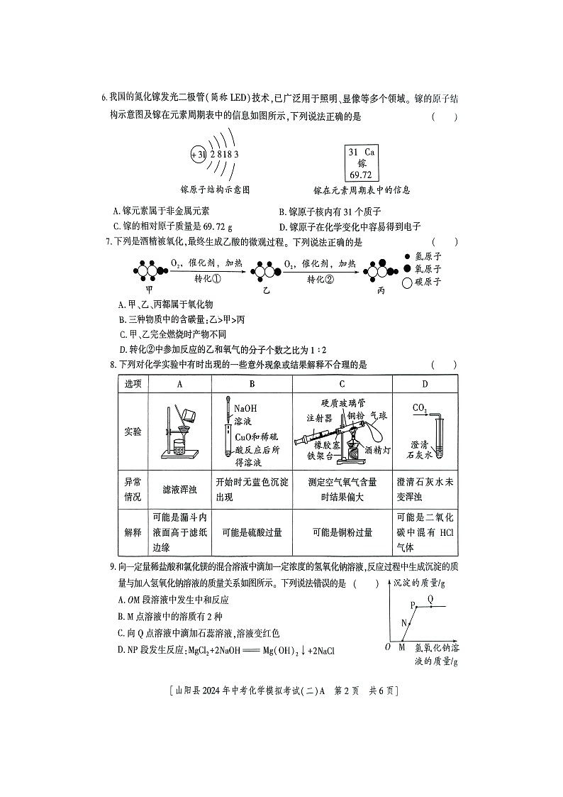 2024年陕西省商洛市山阳县中考二模化学试题第2页