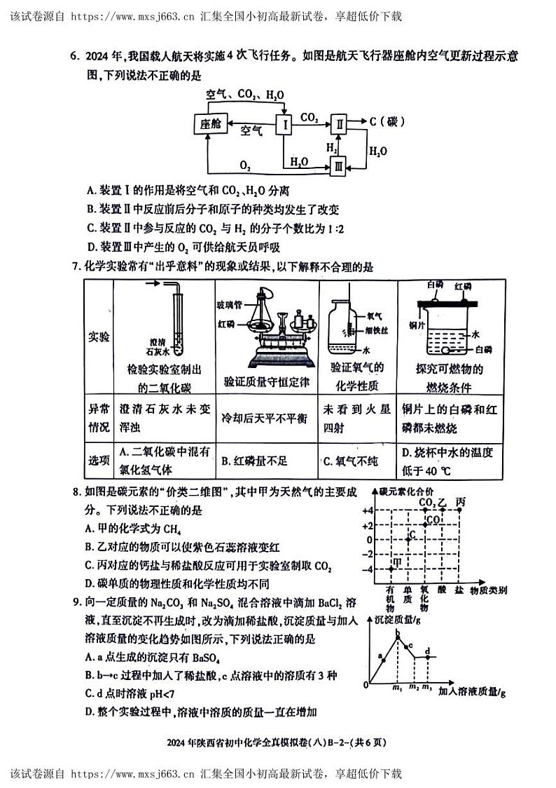 2024年陕西省咸阳市永寿县部分学校中考一模化学试题第2页