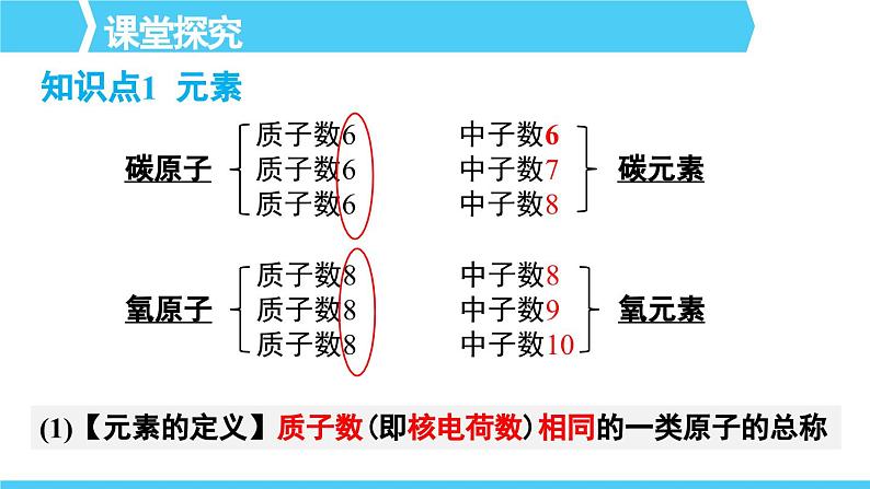 人教版九年级化学上册课件 第三单元 课题3 第1课时 元素及元素符号05