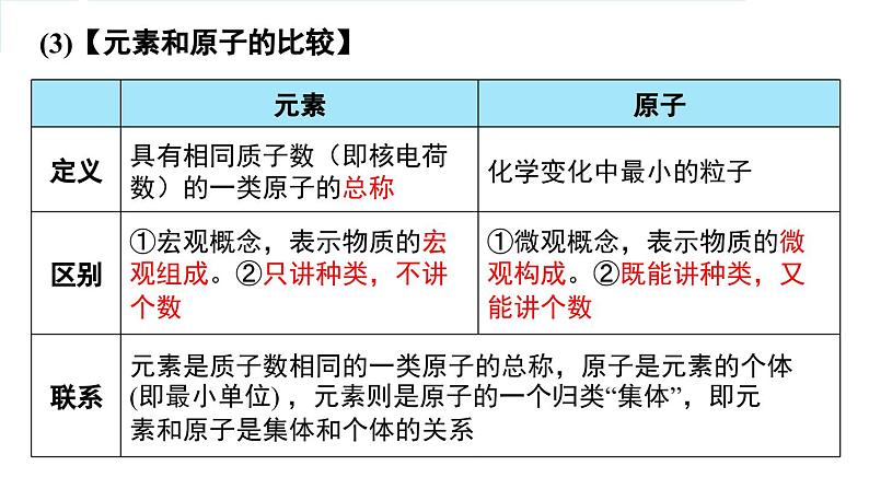 人教版九年级化学上册课件 第三单元 课题3 第1课时 元素及元素符号07