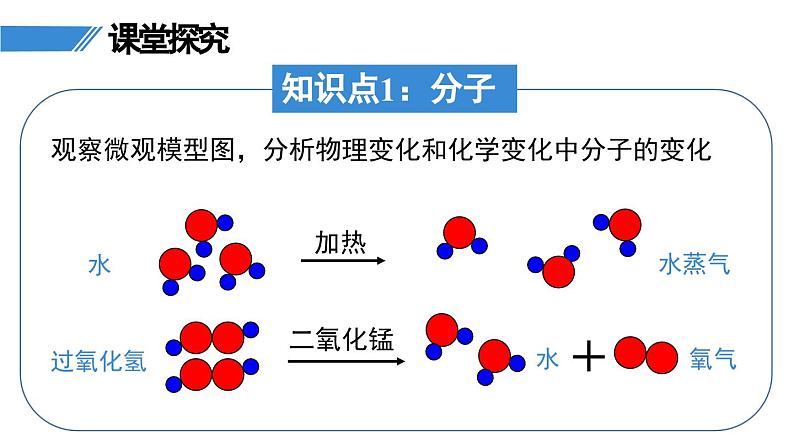 人教版九年级化学上册课件 第三单元 课题1 第2课时 分子可以分为原子05