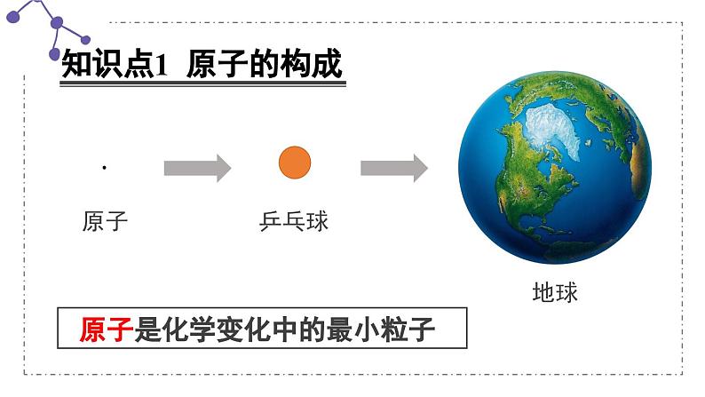 人教版九年级化学上册课件 第三单元 课题2 第1课时 原子的构成 相对原子质量06