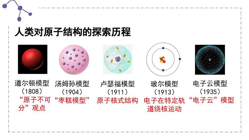 人教版九年级化学上册课件 第三单元 课题2 第1课时 原子的构成 相对原子质量07