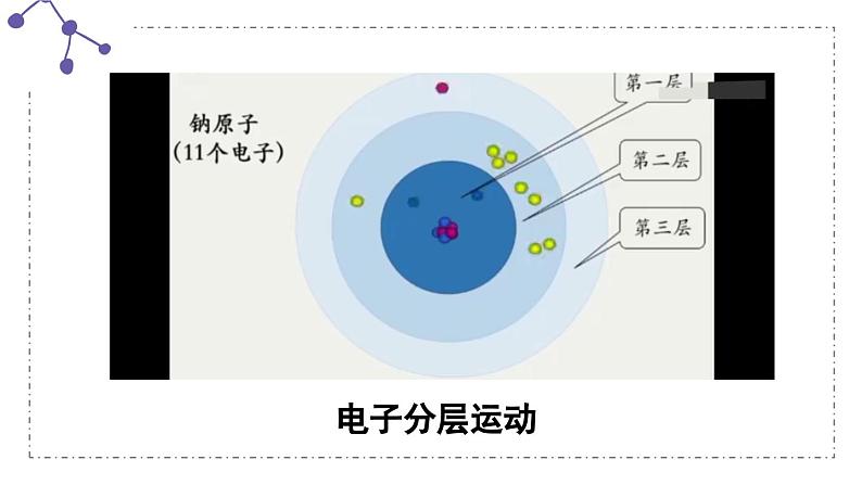 人教版九年级化学上册课件 第三单元 课题2 第2课时 原子核外电子的排布 离子的形成06