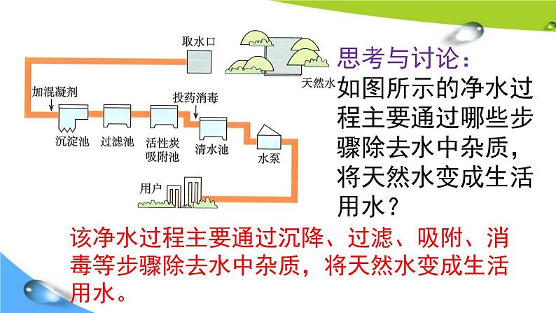 第2课时 水的净化第7页