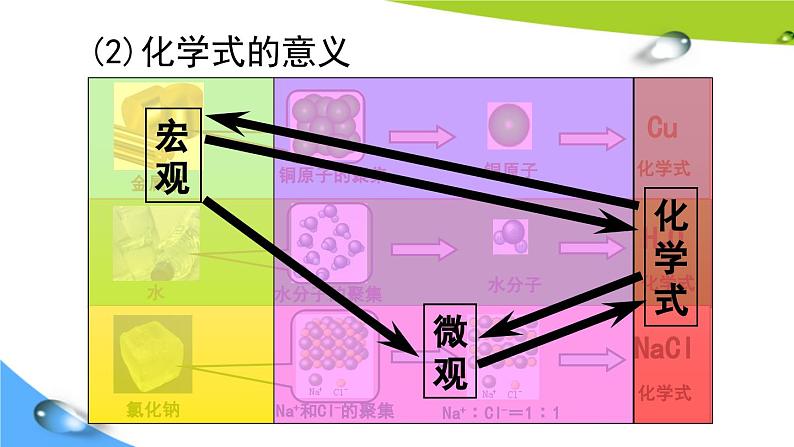 第1课时 化学式第6页