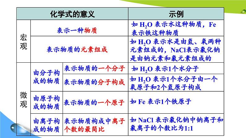 第1课时 化学式第8页