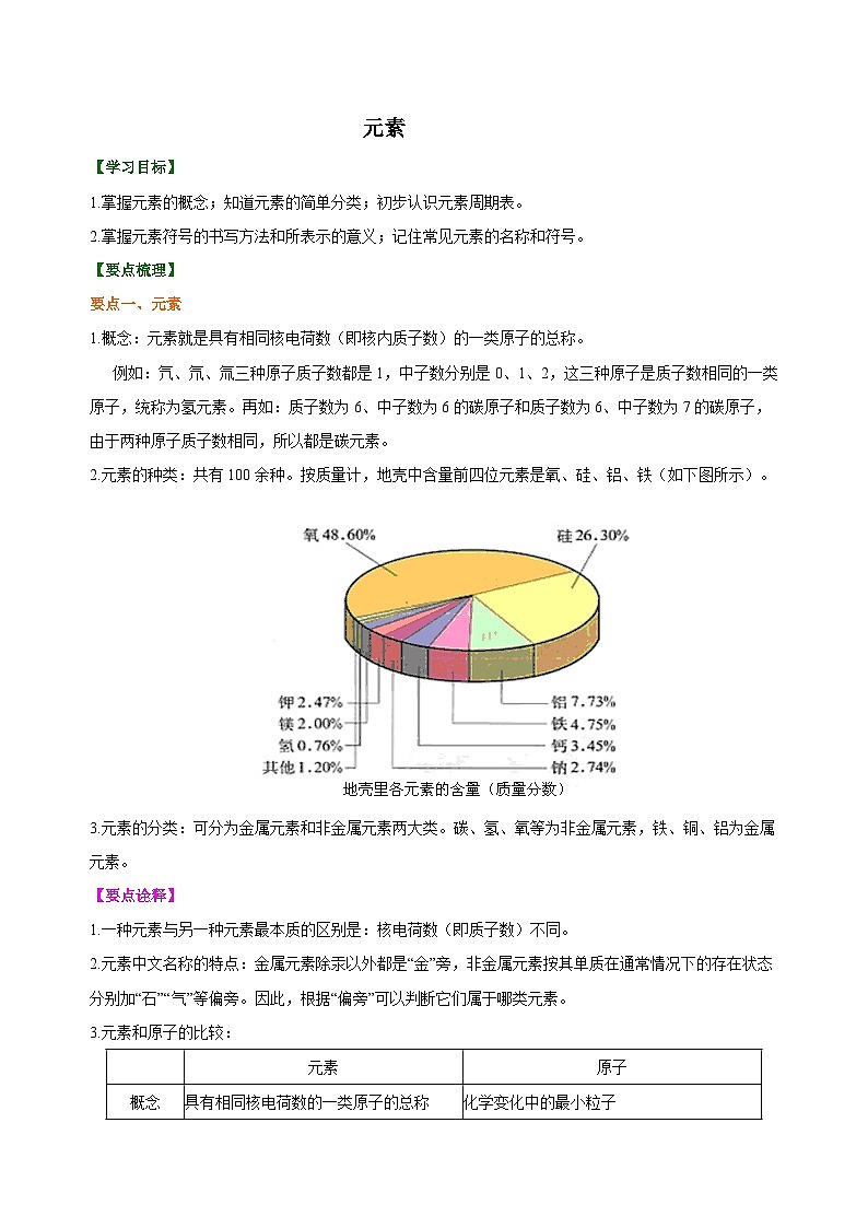 【名校】化学人教版九上高效讲练系列15 元素 知识讲解01