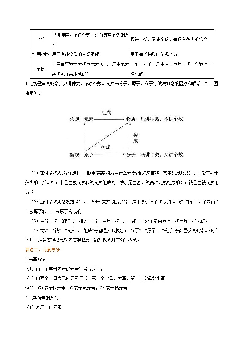 【名校】化学人教版九上高效讲练系列15 元素 知识讲解02