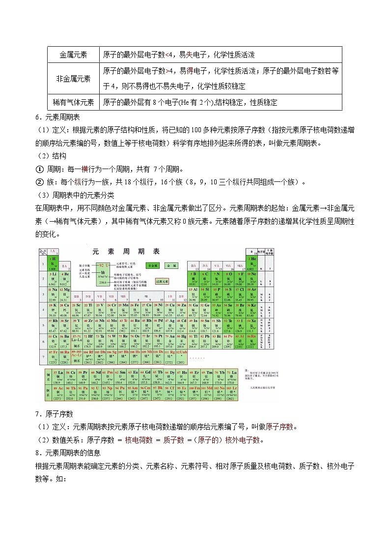 【暑期领先学】化学九年级知识讲练：第09讲   元素（教师版）第2页